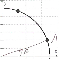 image of a unit circle with a point marked on a background grid