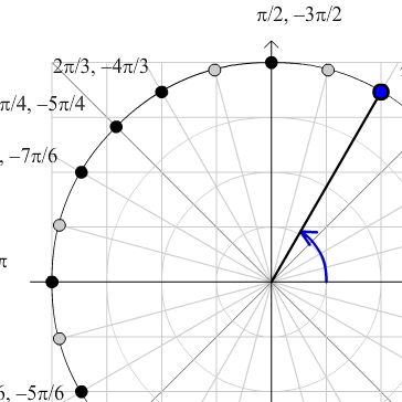 key radian angles on the unit circle