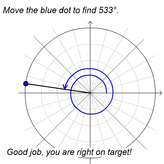 given an angle, find its terminal side on the unit circle